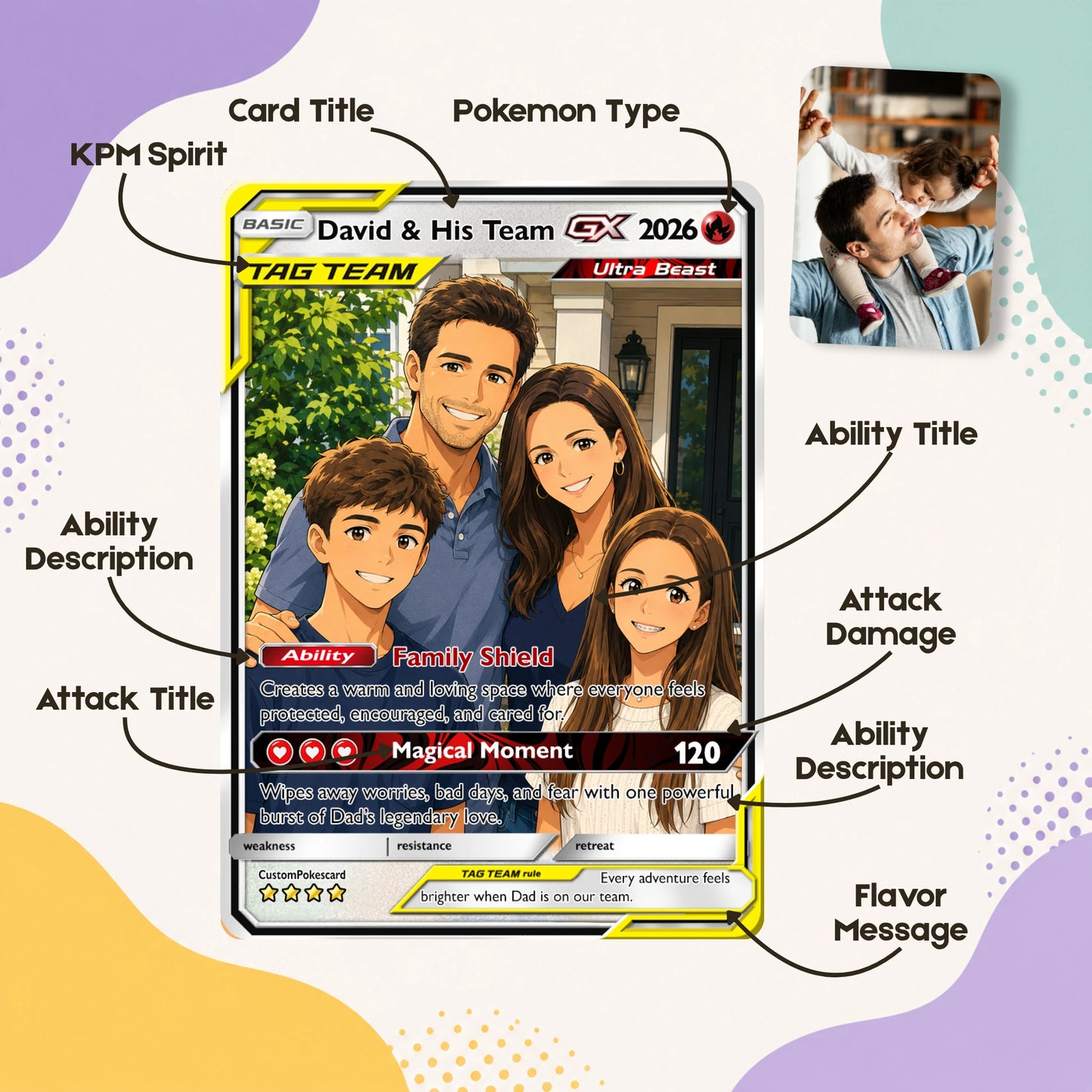2026 Happy Family Custom Pokémon Card - Comic Anime Style Personalized Pokémon Card for Family - Perfect Gift for Parents & Kids - CPC 8