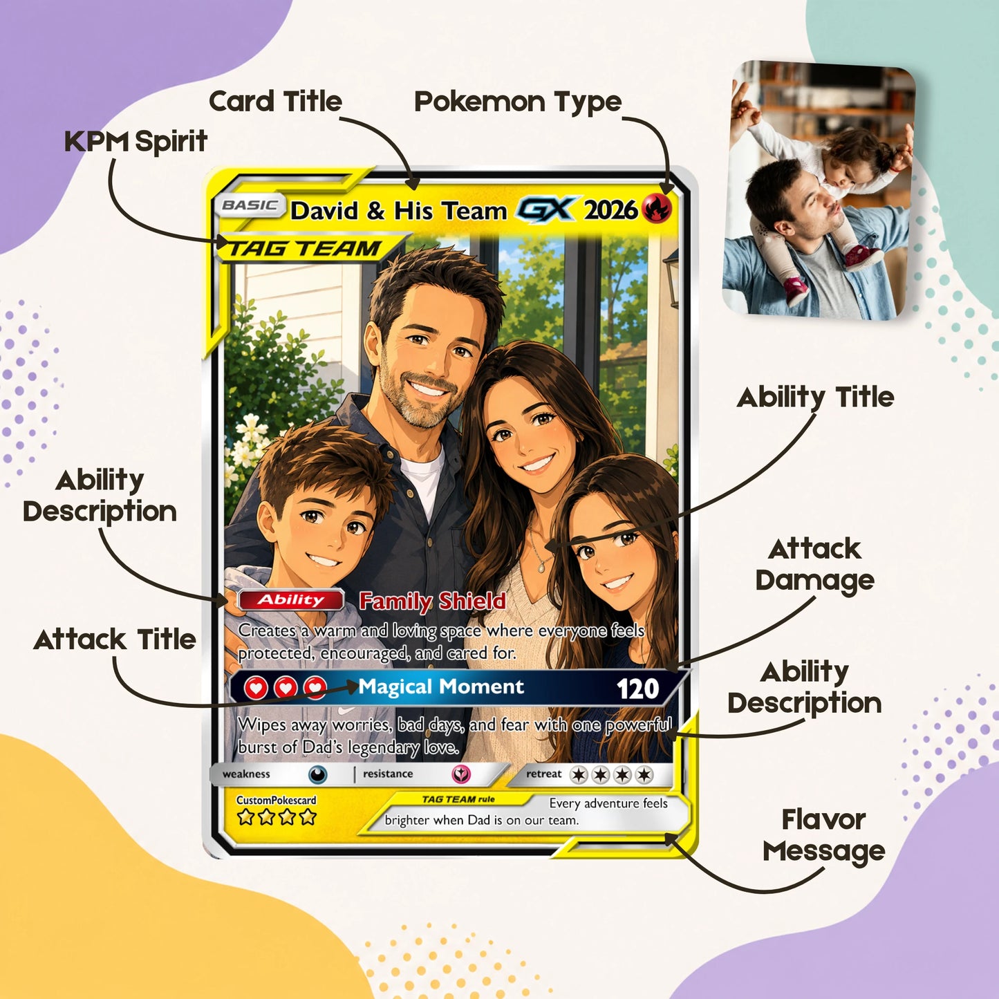 2026 Happy Family Custom Pokémon Card - Comic Anime Style Personalized Pokémon Card for Family - Perfect Gift for Parents & Kids - CPC 7